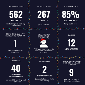 2022 Year in Review graphic